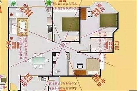 屋子的财位在哪里|教你一张图找到家中财位，家居风水从头旺到尾